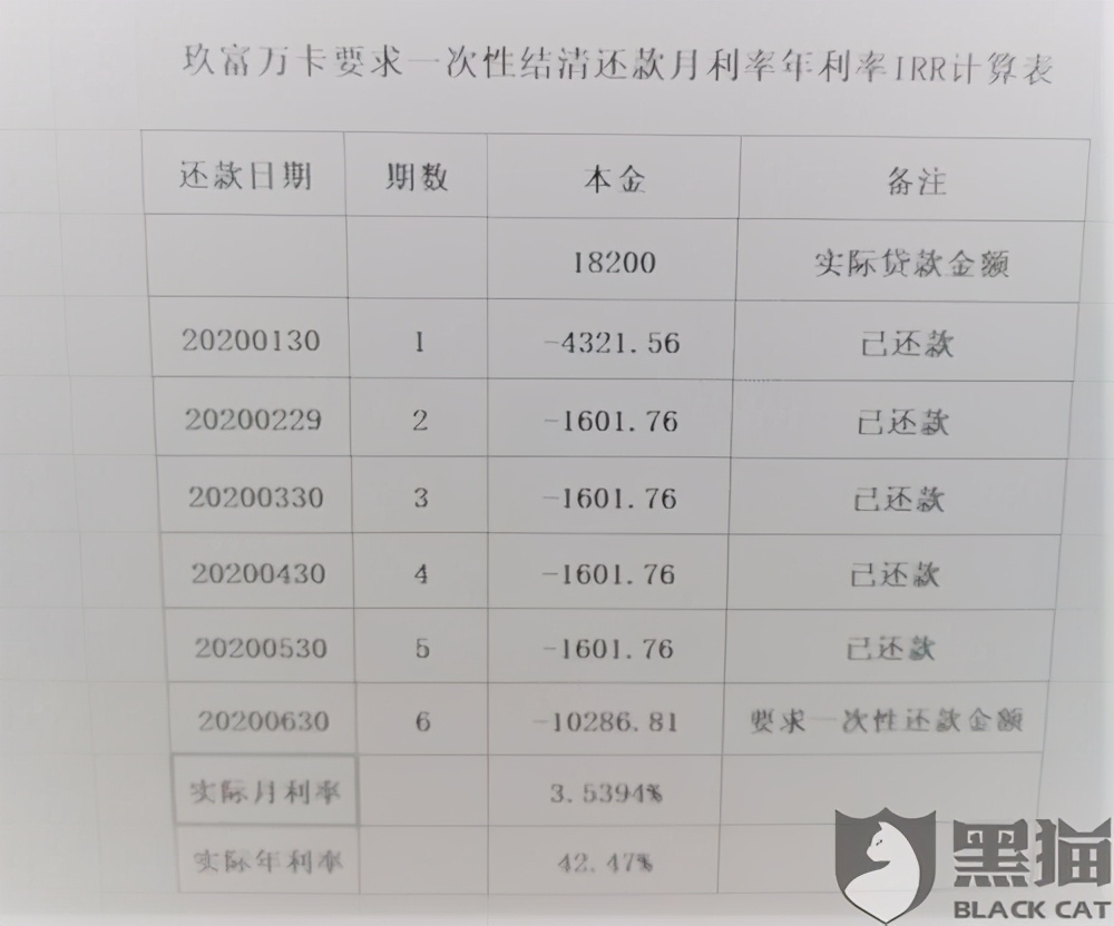 玖富万卡怎么样靠谱吗(玖富万卡放款要多久,利息高吗)