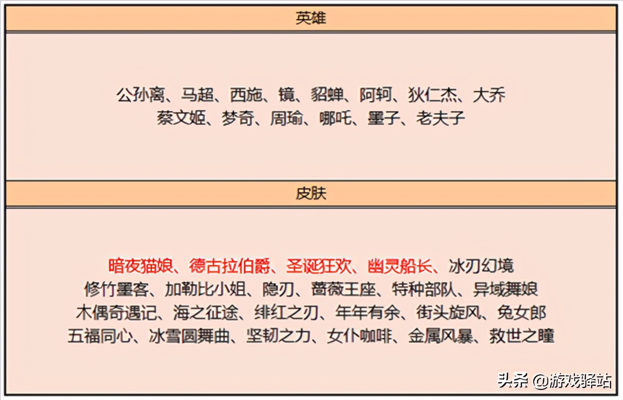 王者17号更新：挑战绝悟升级，必得战令皮肤，马超进碎片商店