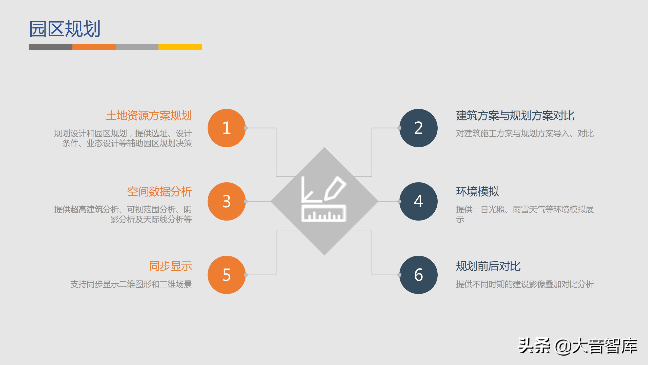 智慧园区：GIS BIM三维可视化智慧园区解决方案（附PPT下载地址）