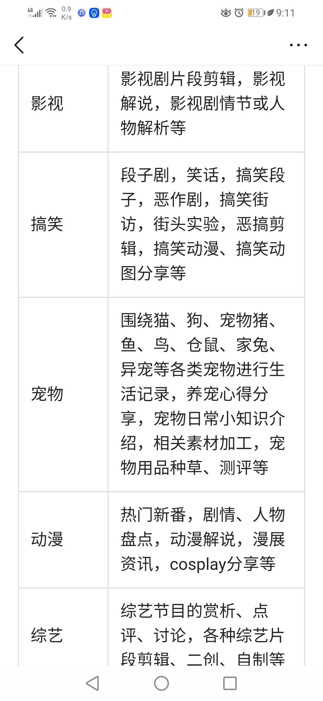 新手创作,搞不懂什么叫领域垂直?快看过来