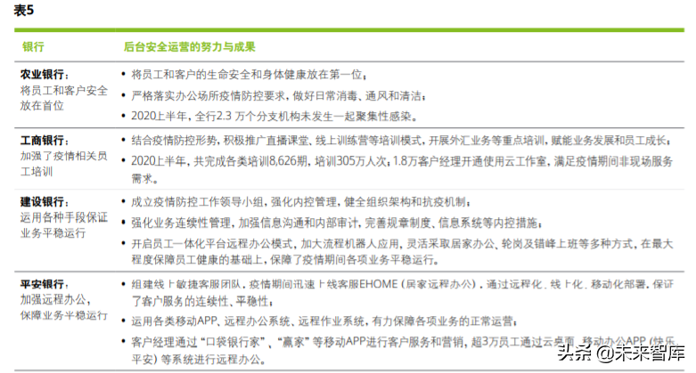 德勤2020年上半年上市银行分析