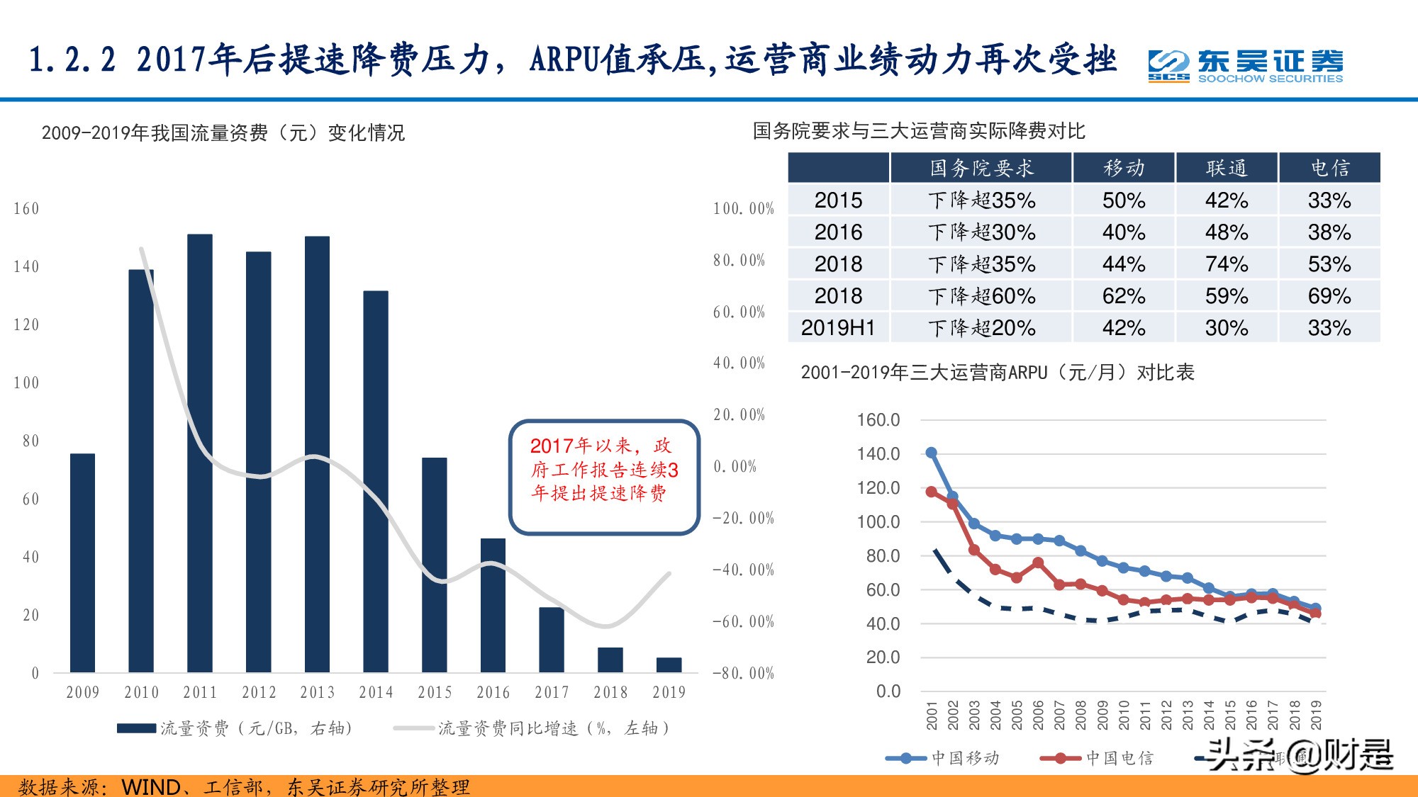 通信行业研究：站在十年新征程的起点