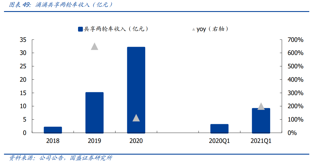 滴滴专题研究报告：越过拐点，难走的路更广阔