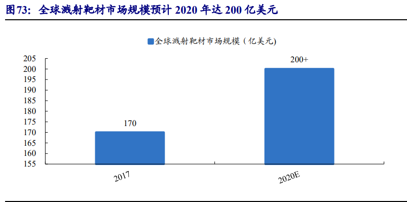 集成电路产业链深度报告：制造、封测、设备、材料