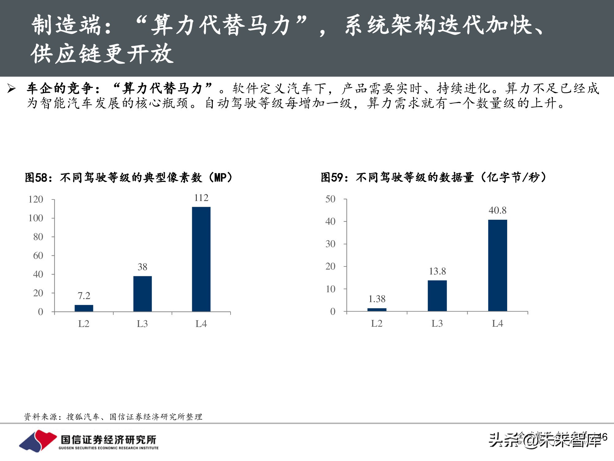 汽车行业前瞻研究：智能汽车时代，商业模式有何变化？