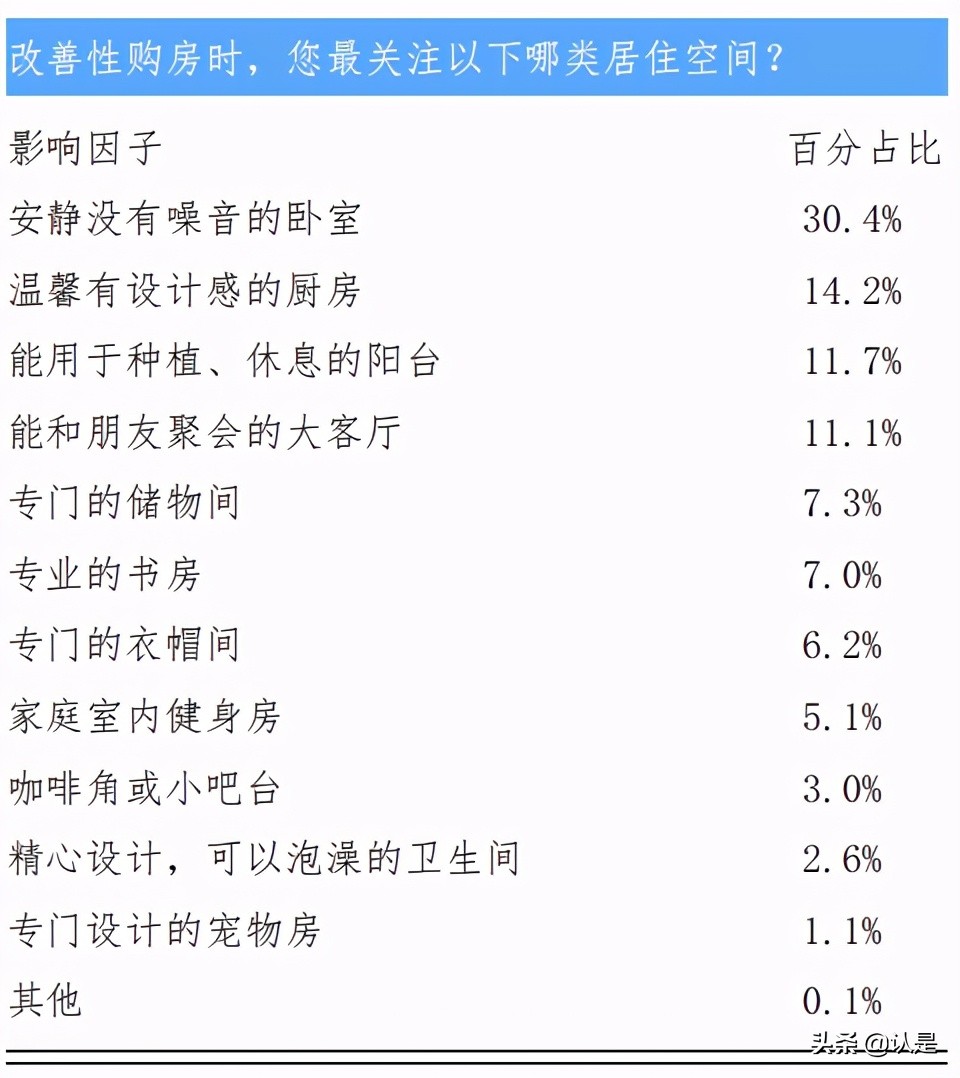 2021新一线城市居住及置业状况研究报告