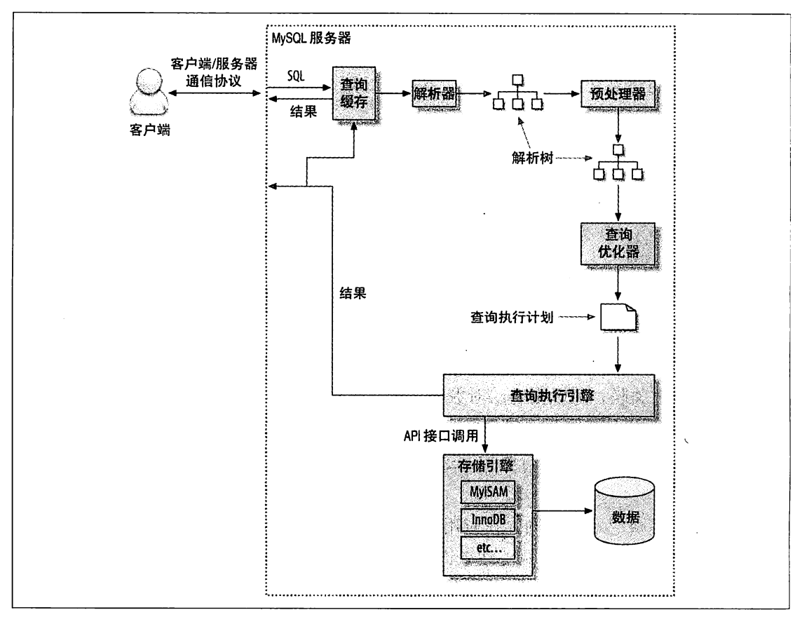 非功能性约束之性能（1）-性能银弹：缓存