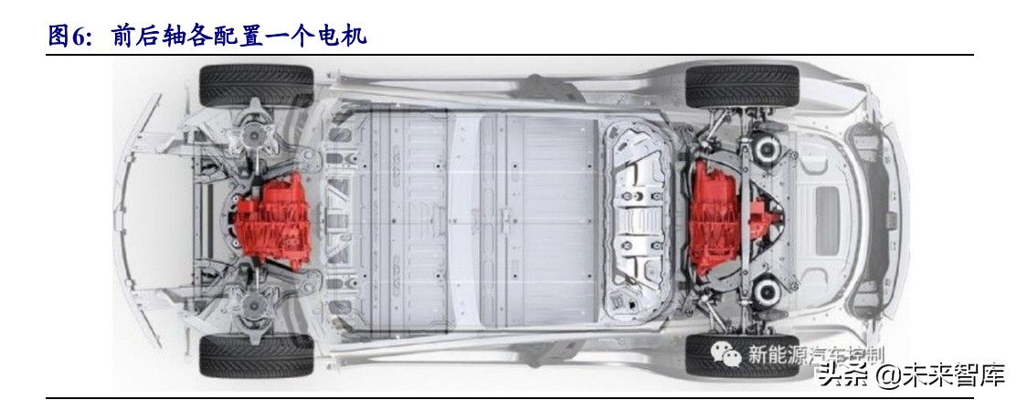 驱动电机产业研究：受益电动化加速，重弹性和新技术