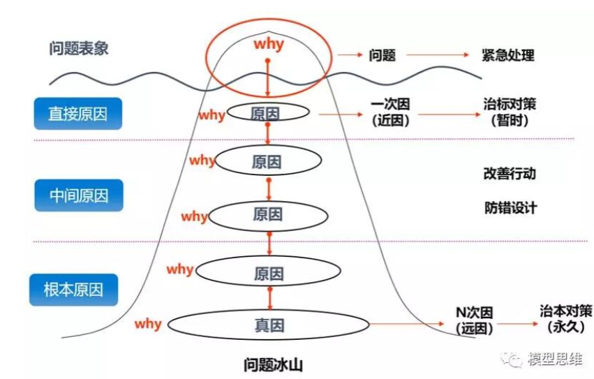 数据治理：说起来容易，做起来难？这个方法论值得收藏