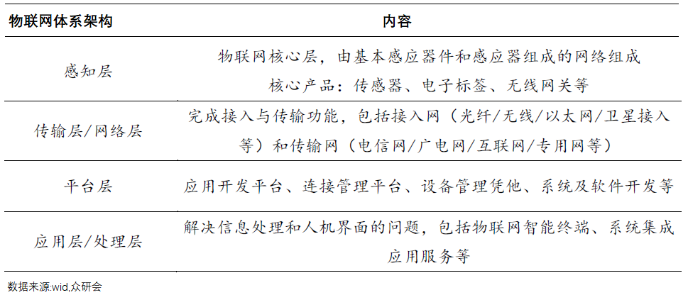 当下估值不高，广和通的成长空间也不小