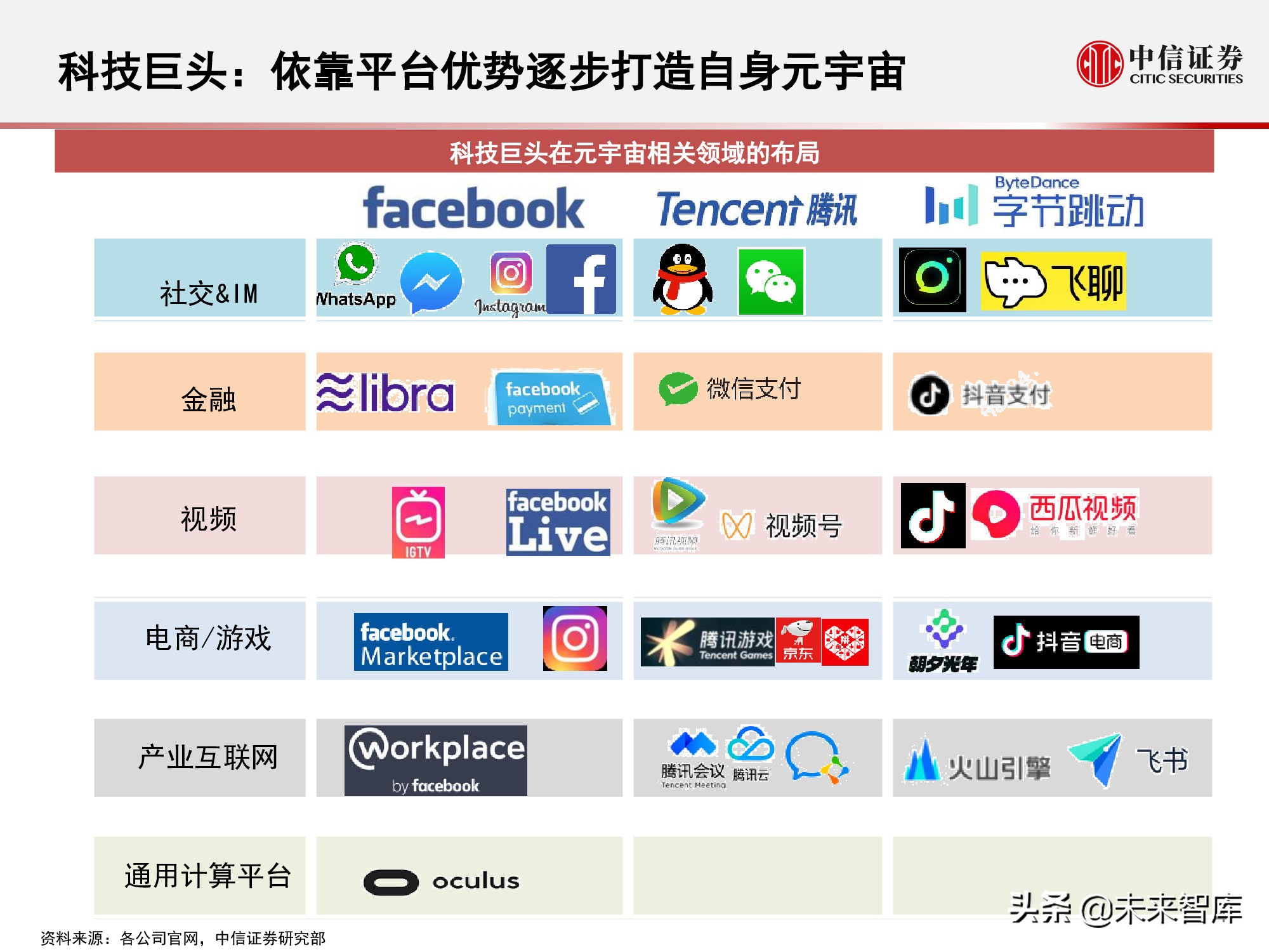 元宇宙177页深度报告：人类的数字化生存，进入雏形探索期