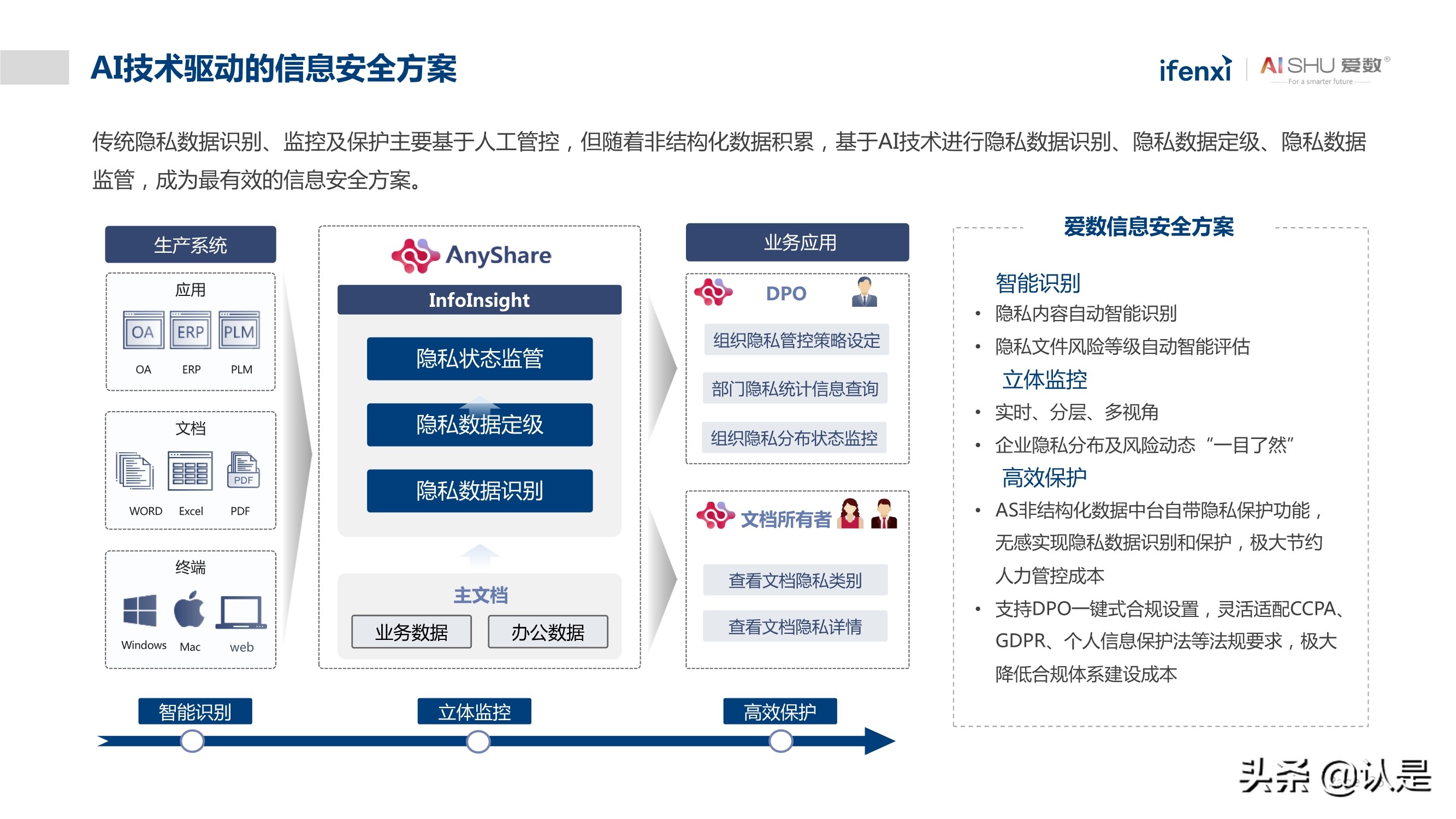 非结构化数据中台实践白皮书：释放非结构化数据价值