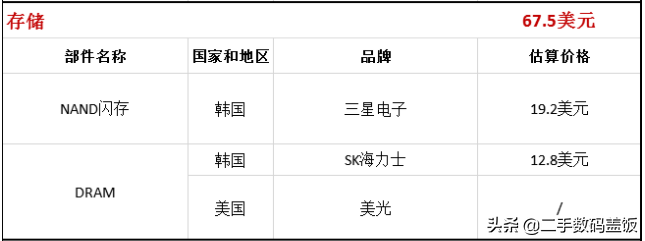 iPhone 12物料成本曝光，利润惊人，卖一台能赚多少钱？