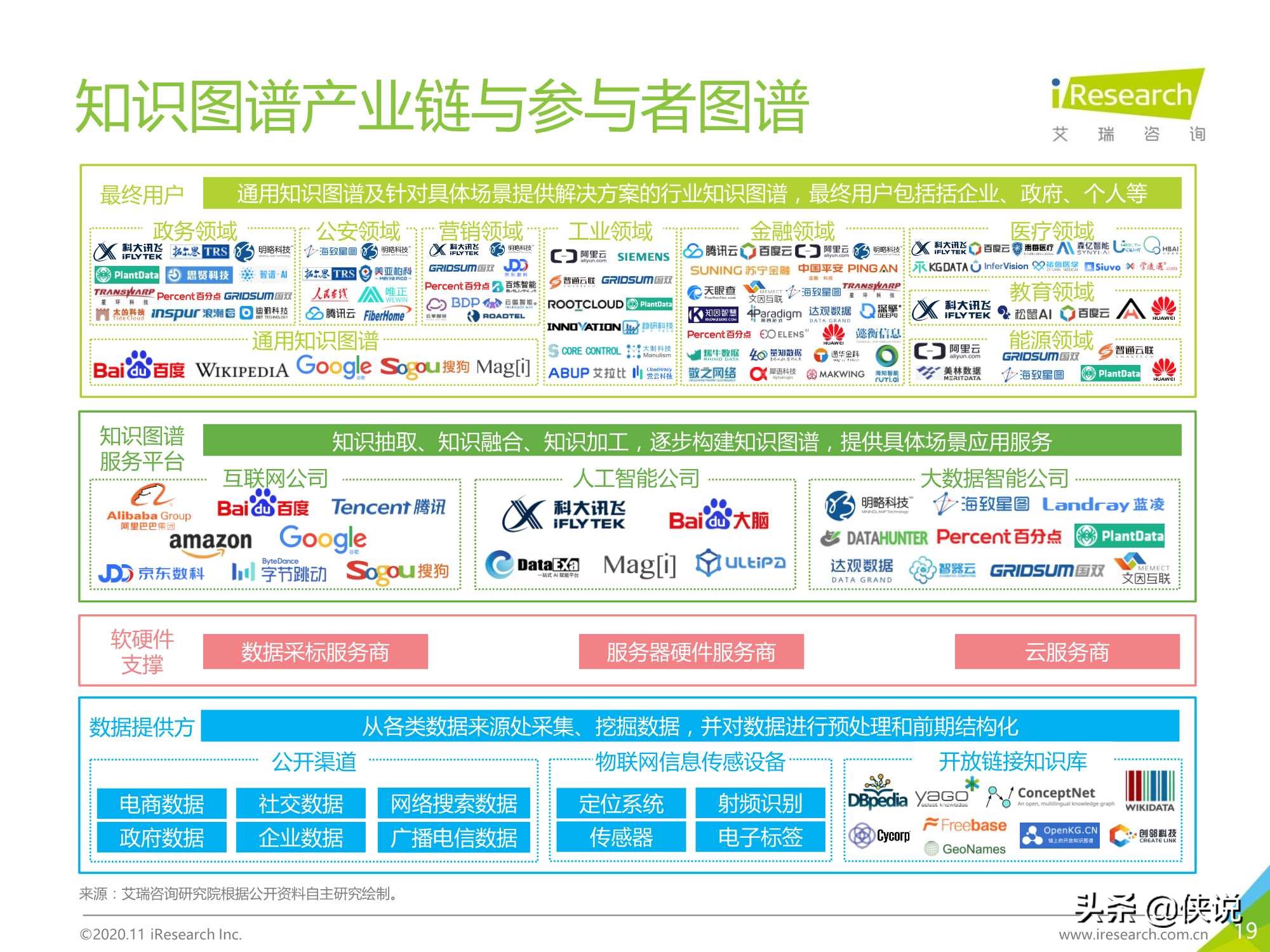 艾瑞：2020年面向人工智能“新基建”的知识图谱行业白皮书