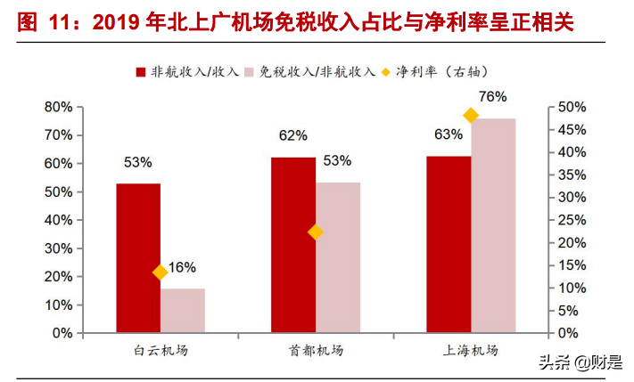 白云机场深度报告：安全边际充足，困境反转可期