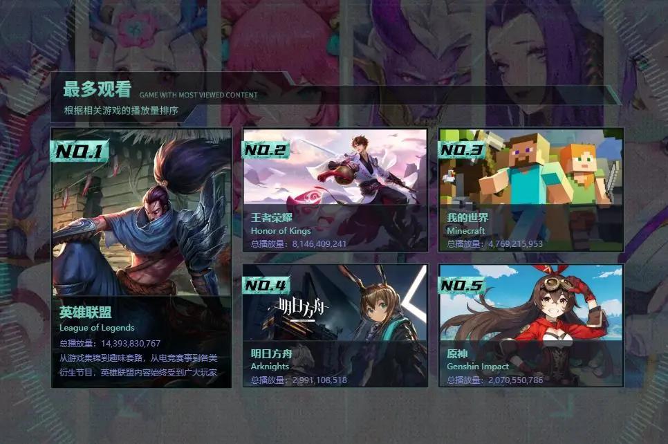 2020 B站游戏区官方年度盘点，这些游戏最火爆