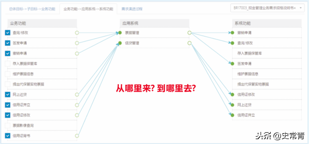 如何做好需求的跟踪与落地