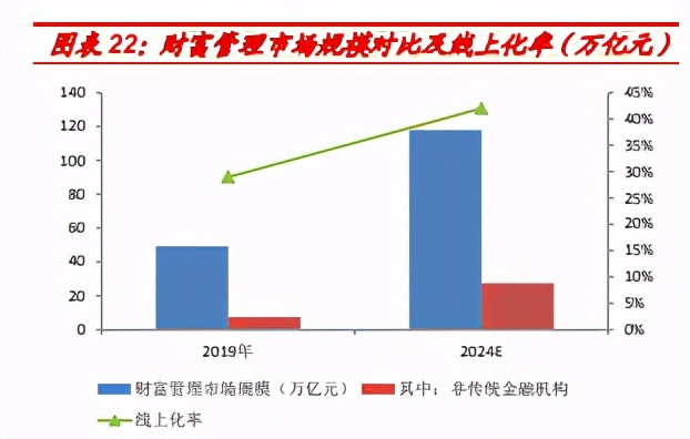 金融科技专题研究报告：金融科技监管框架及行业趋势（产业爆告）