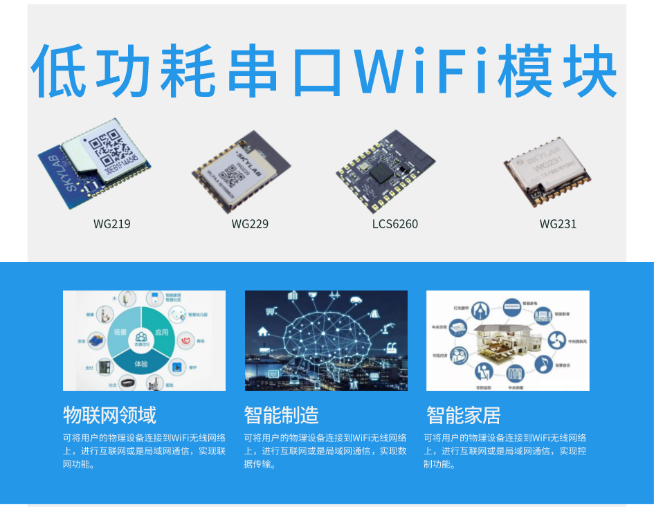 功耗是UART串口WiFi模块进入智能家居市场的关键因素