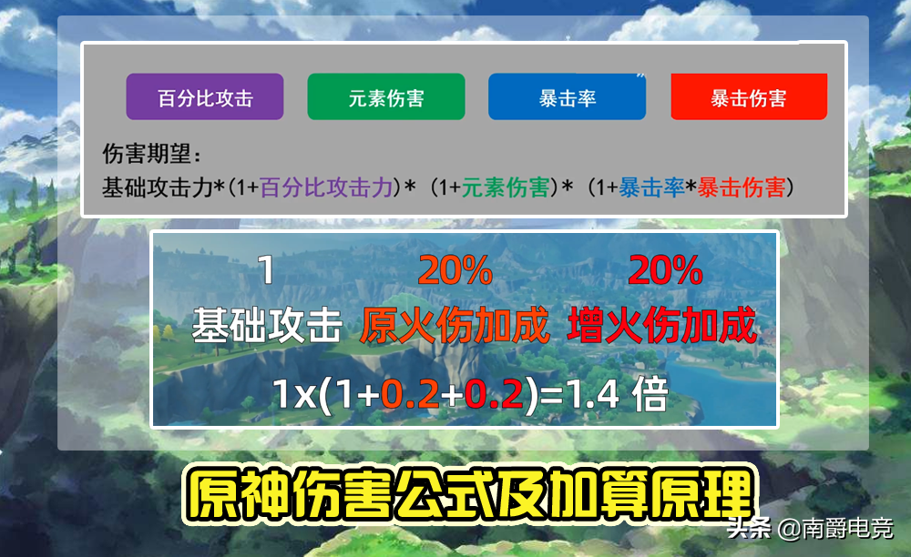 原神：怎样堆属性才能最大化输出？伤害稀释是什么？输出公式详解