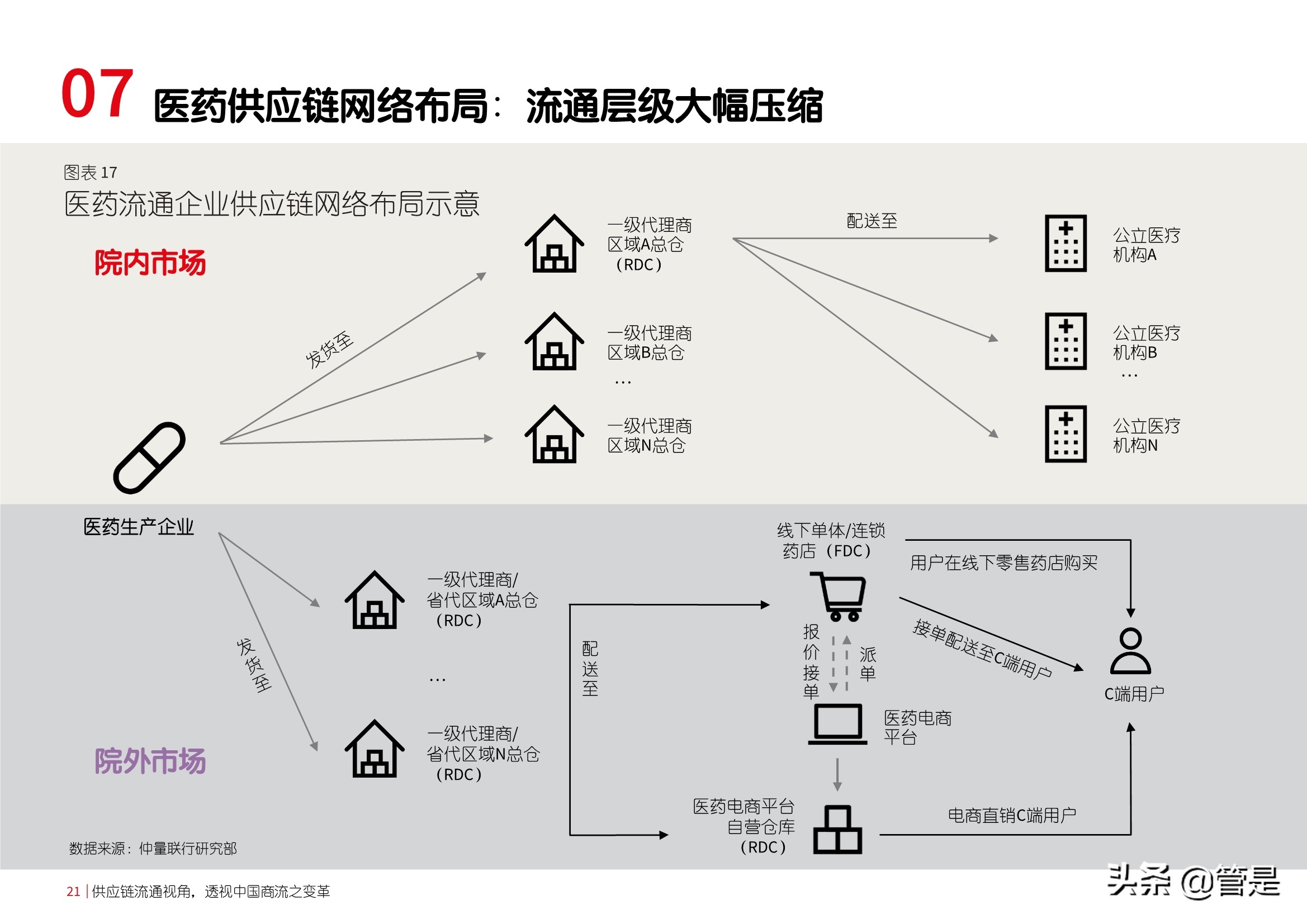 从供应链流通视角探析中国商流变革