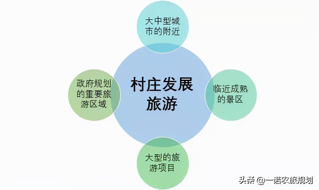 文旅产业政策的重点场域与未来趋势