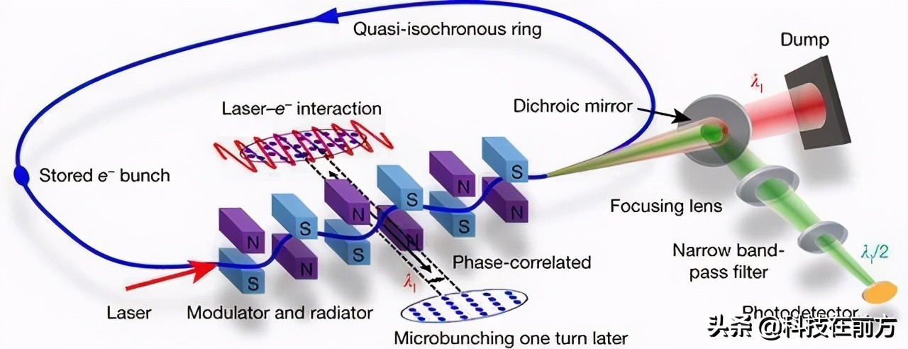 光刻机！清华大学正式宣布成果，中国光刻机技术获新突破