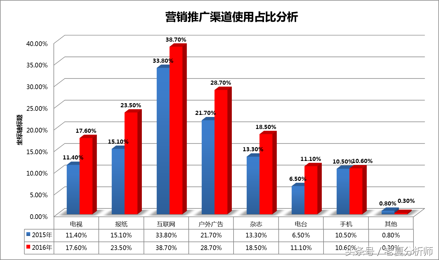 互联网-移动电商发展趋势报告之一分享