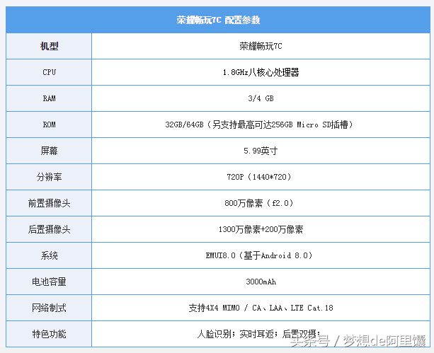 荣耀畅玩7C评测：人脸识别进入百元时代