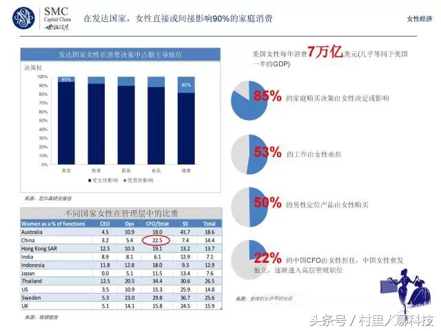 健康行业有哪些前景较好的创业项目？