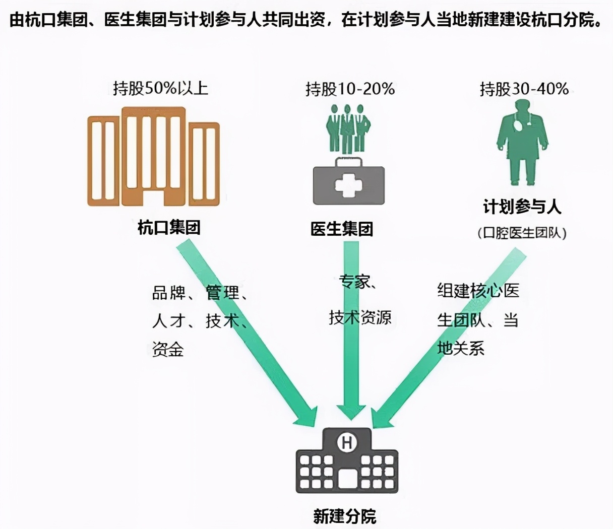 一家牙科医院做成了千亿级公司，这个精明的浙江人不得了