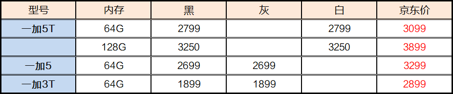 全新二手华为公司、小米手机、OPPO、vivo手机上参照价格2018-3-14