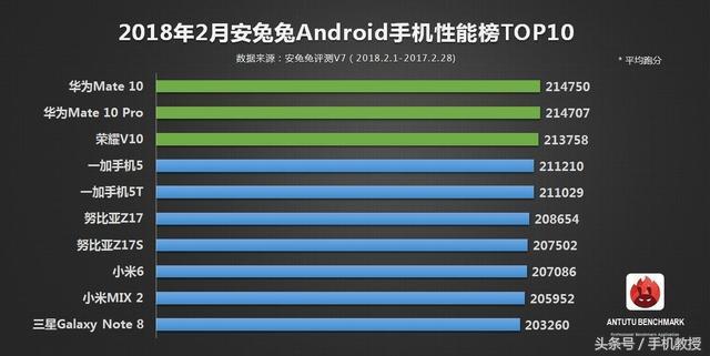 特性强大的十大安卓机，能全线顺畅吃鸡游戏，有了你用的吗？