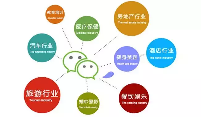 小程序七种赚钱模式,总有一种适合你!