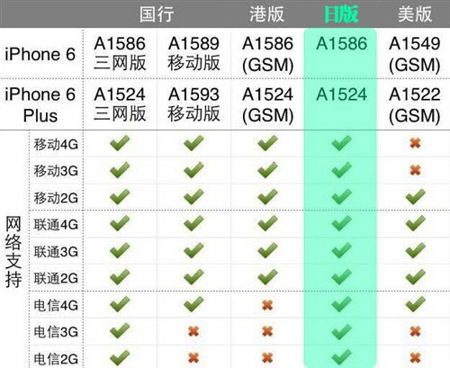 有锁iphone和无锁iphone，你了解是多少？