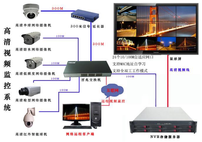 摄像机：网络摄像机和模拟摄像机的区别，看完你自己决定用哪款！