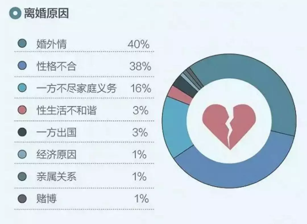 心理学家：“出轨”的9个心理学发现，第一个就让人吃惊