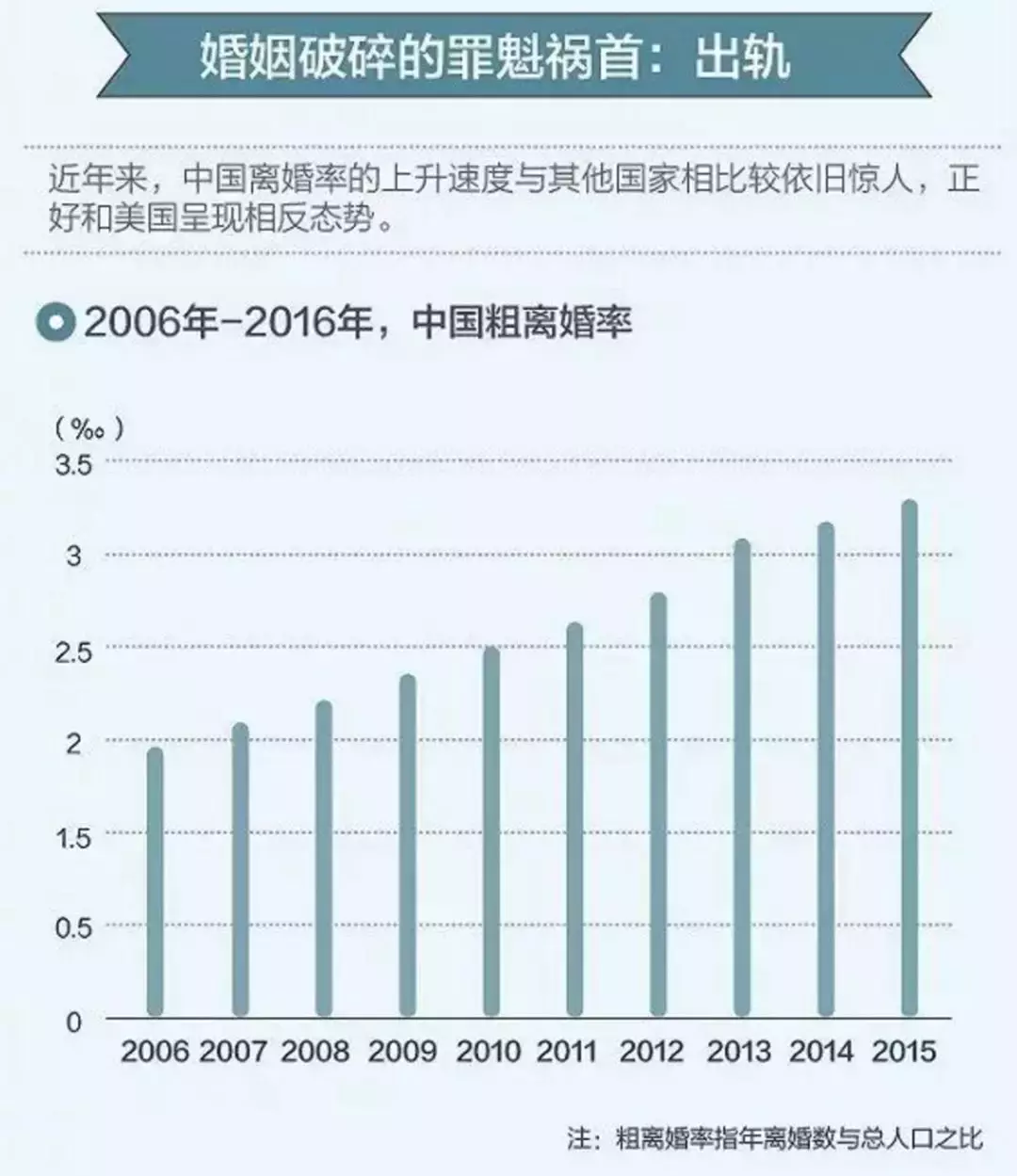 心理学家：“出轨”的9个心理学发现，第一个就让人吃惊