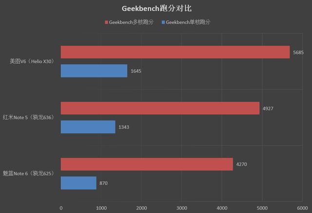 1099元起！红米Note 5评测：骁龙636+6GB内存