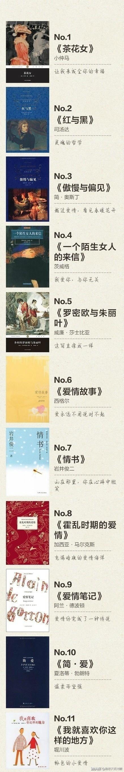 100本能让你提升眼界和思想的书，经典书单，你读过几本呢？