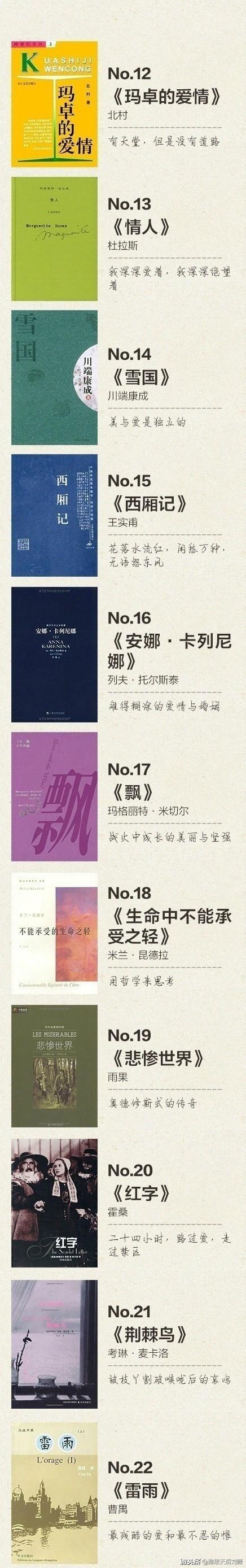 100本能让你提升眼界和思想的书，经典书单，你读过几本呢？