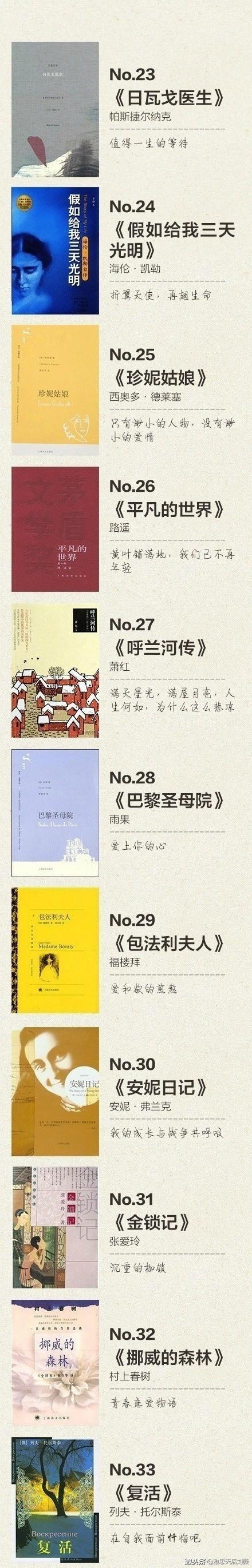 100本能让你提升眼界和思想的书，经典书单，你读过几本呢？