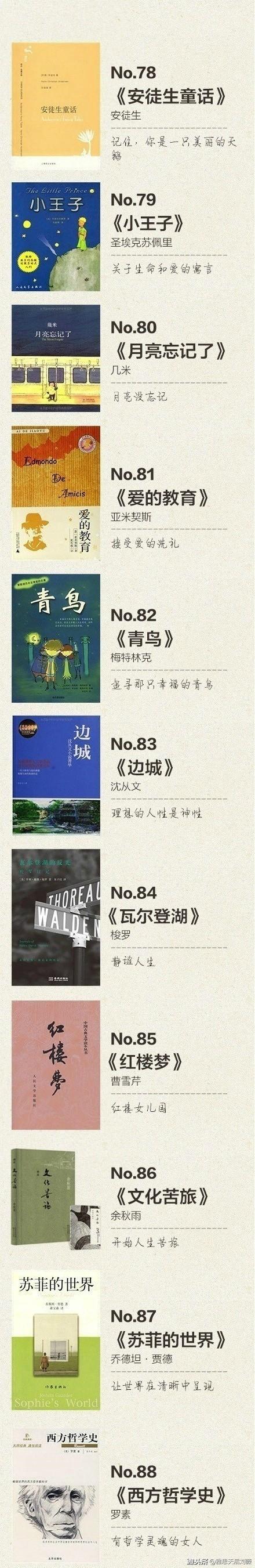 100本能让你提升眼界和思想的书，经典书单，你读过几本呢？