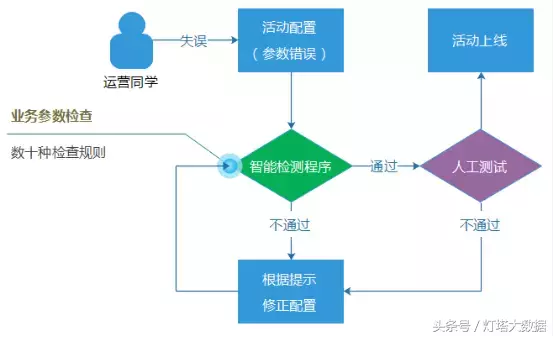 【系统架构】亿级Web 系统的容错性实践【下】