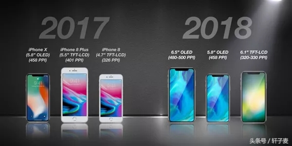 5.8寸 iPhone Xs 曝出，价钱是一部爱疯4s价钱？