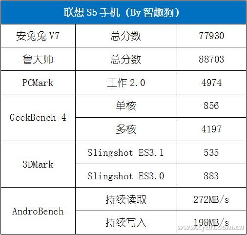 999元起的千元新标杆 联想S5手机评测体验