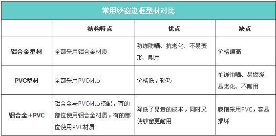 如何选择铝合金门窗型材？价格怎么算？一文搞懂铝合金门窗知识