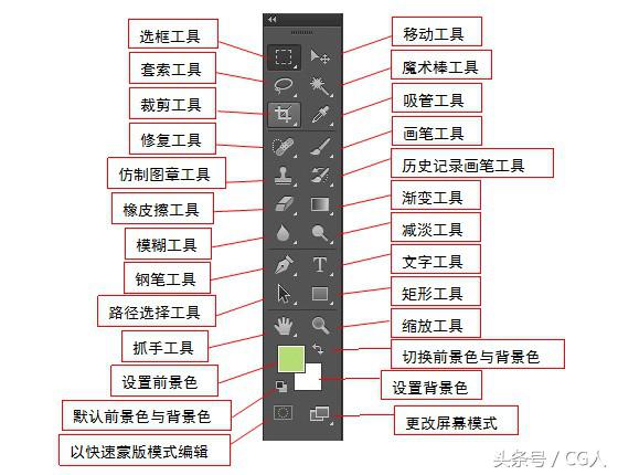 photoshop的工具栏及常用工具介绍