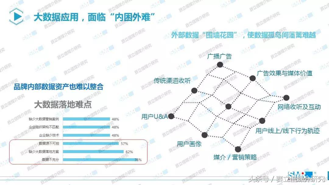 黄学平：打破数据藩篱，玩转广播新生态