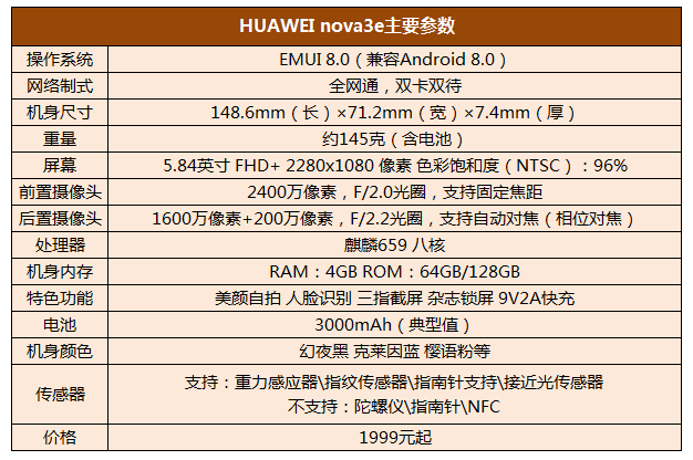 HUAWEI nova 3e详尽配备、作用方法，你要了解的都在这儿